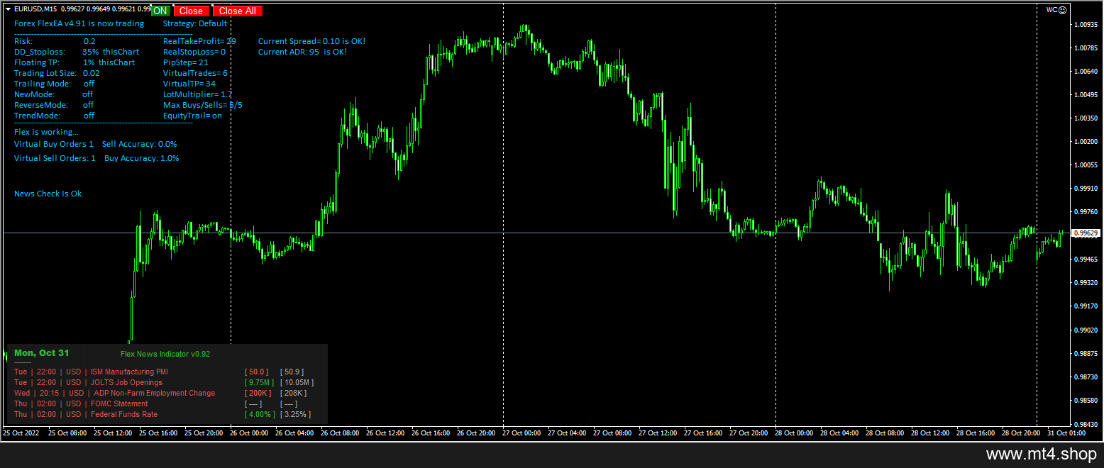 Forex Flex EA 源码