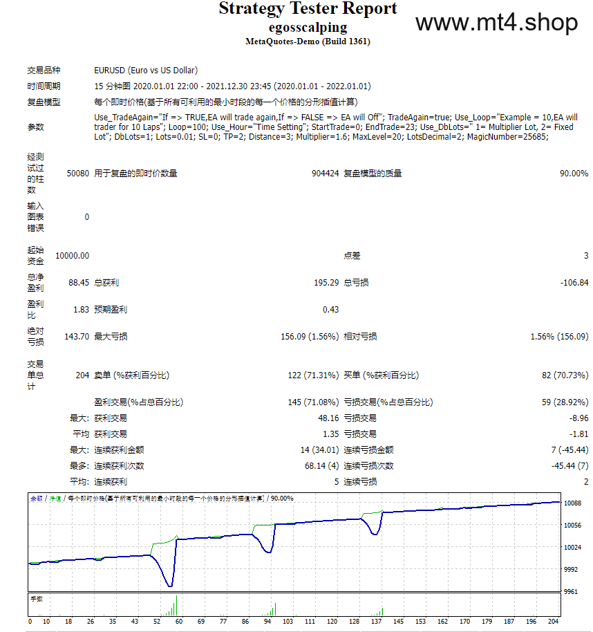 egosscalping