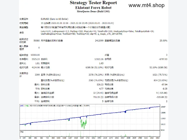 Eklatant Forex Robot 图片 2