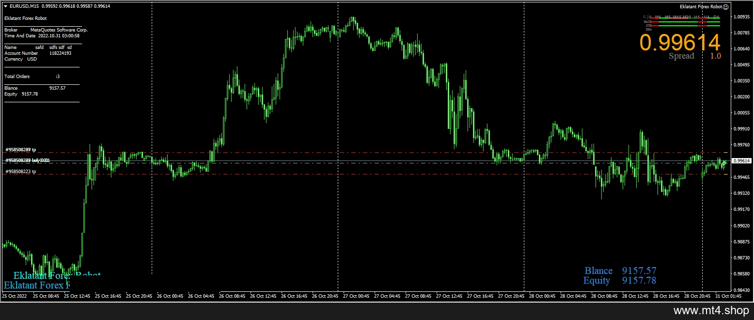 Eklatant Forex Robot