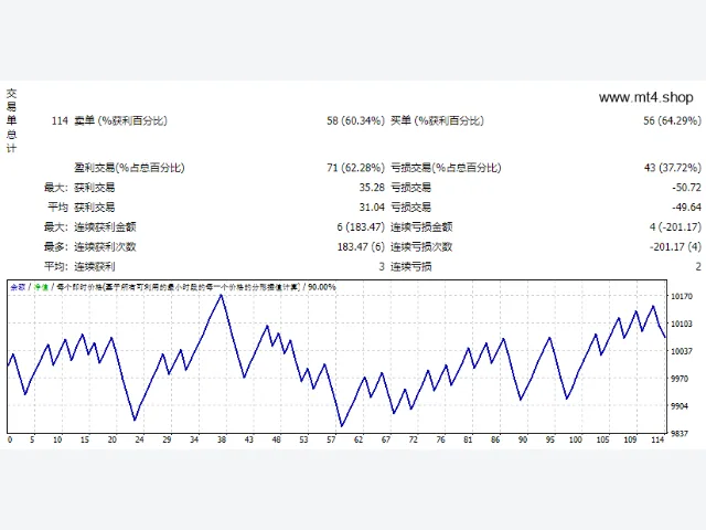 Elise-EA_Forex_Trend_Killer_fix 图片 2