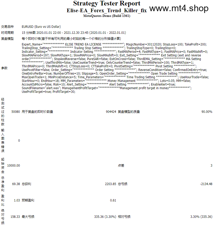 Elise-EA_Forex_Trend_Killer_fix
