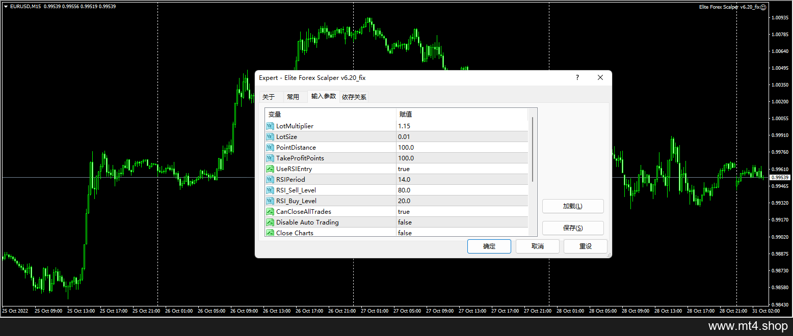 Elite Forex Scalper
