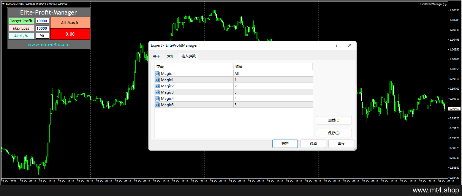 EliteProfitManager