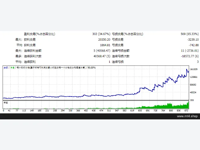 Engineer 图片 3