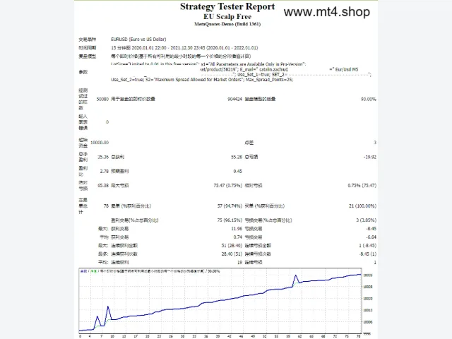 EU Scalp Free 图片 2