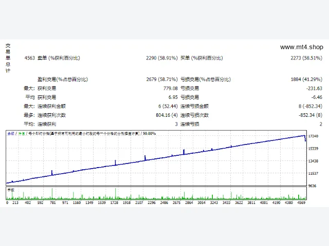 eur gbp ranger ex Little Martingale V1.131 源码 图片 2