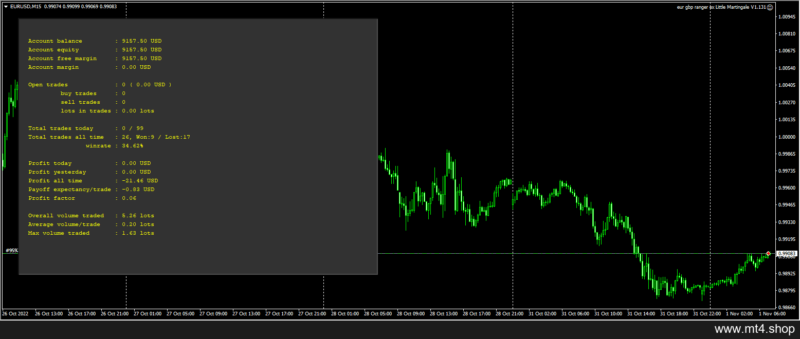eur gbp ranger ex Little Martingale V1.131 源码