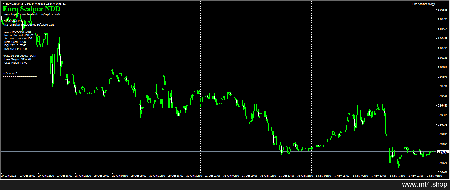Euro Scalper 100USC