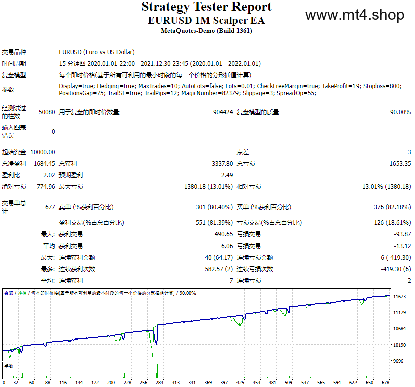 EURUSD 1M Scalper EA 源码