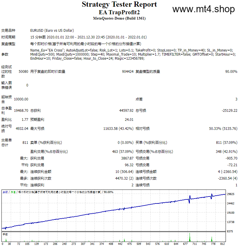 EA TrapProfit2 源码