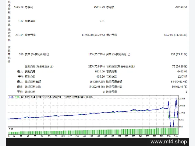 Dracula Forex Robot V _II 源码 图片 2