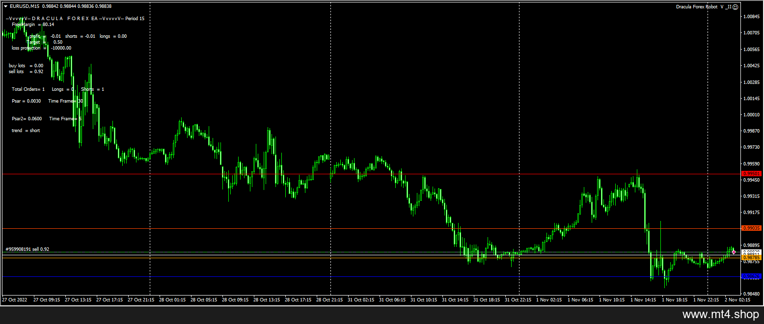 Dracula Forex Robot V _II 源码