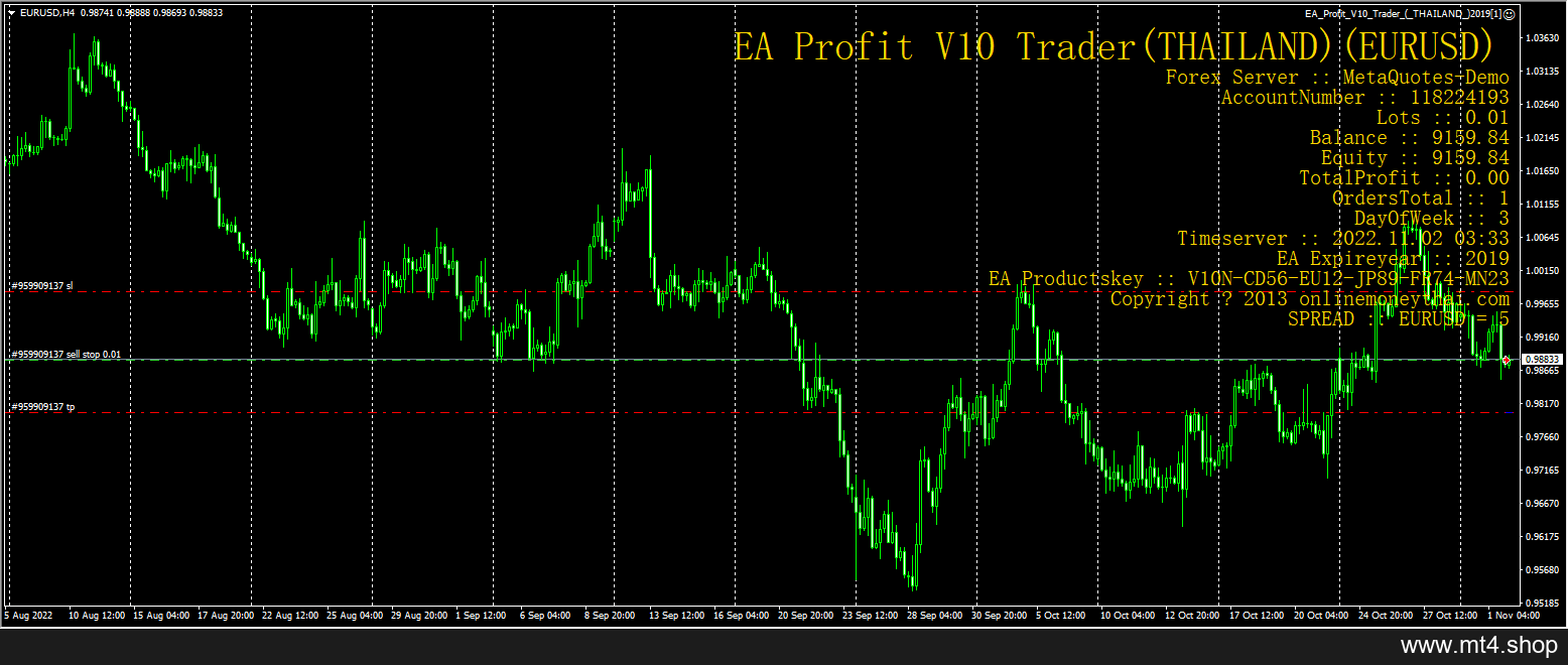 EA_Profit_V10_Trader_(_THAILAND_)2019[1] 源码