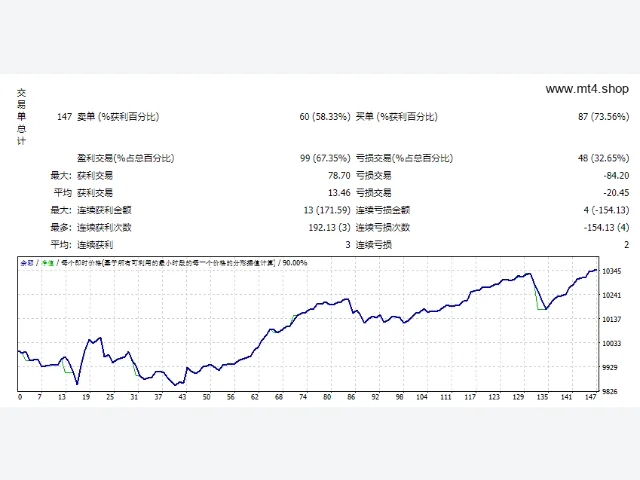 Flieger EA 源码 图片 2
