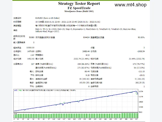 FZ SpeedTrade 源码 图片 2