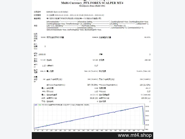 Multi-Currency_PFX FOREX SCALPER MT4 图片 2