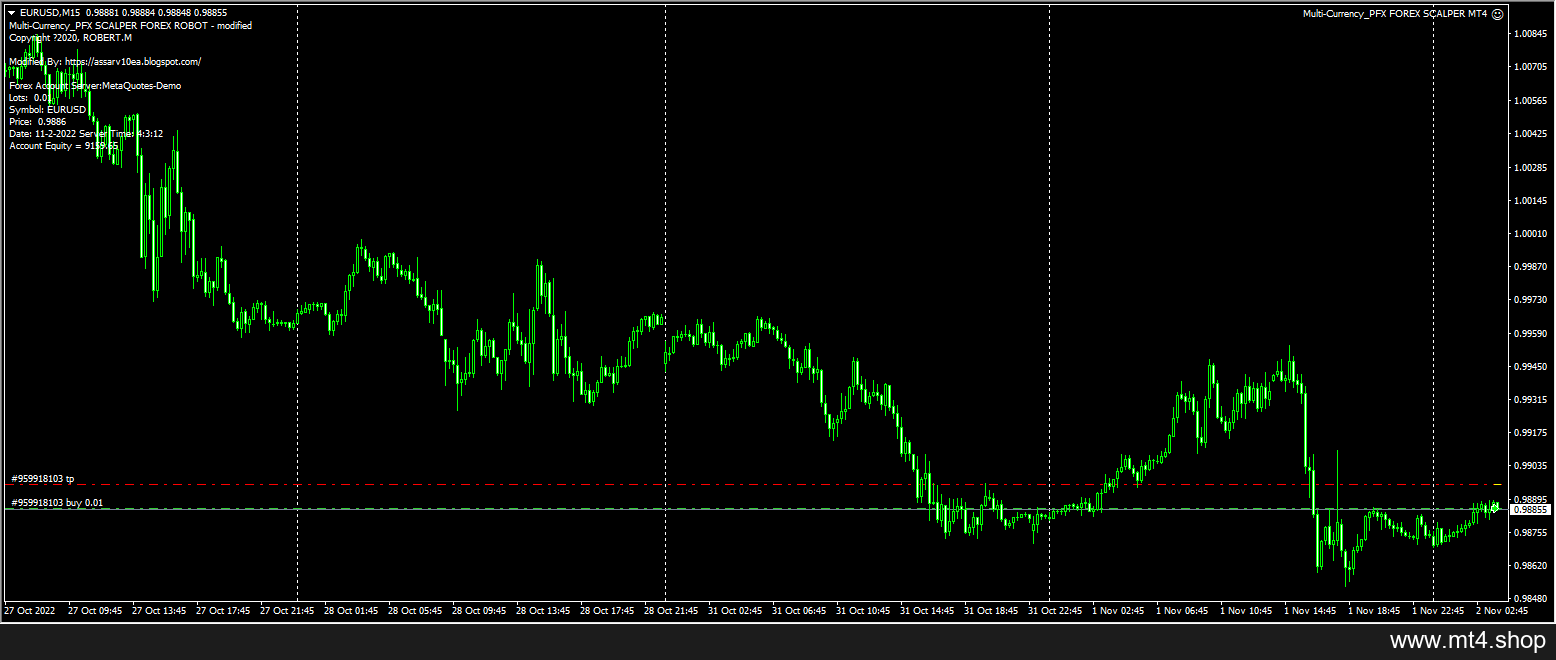 Multi-Currency_PFX FOREX SCALPER MT4