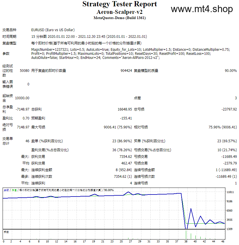 Aeron-Scalper-v2 源码