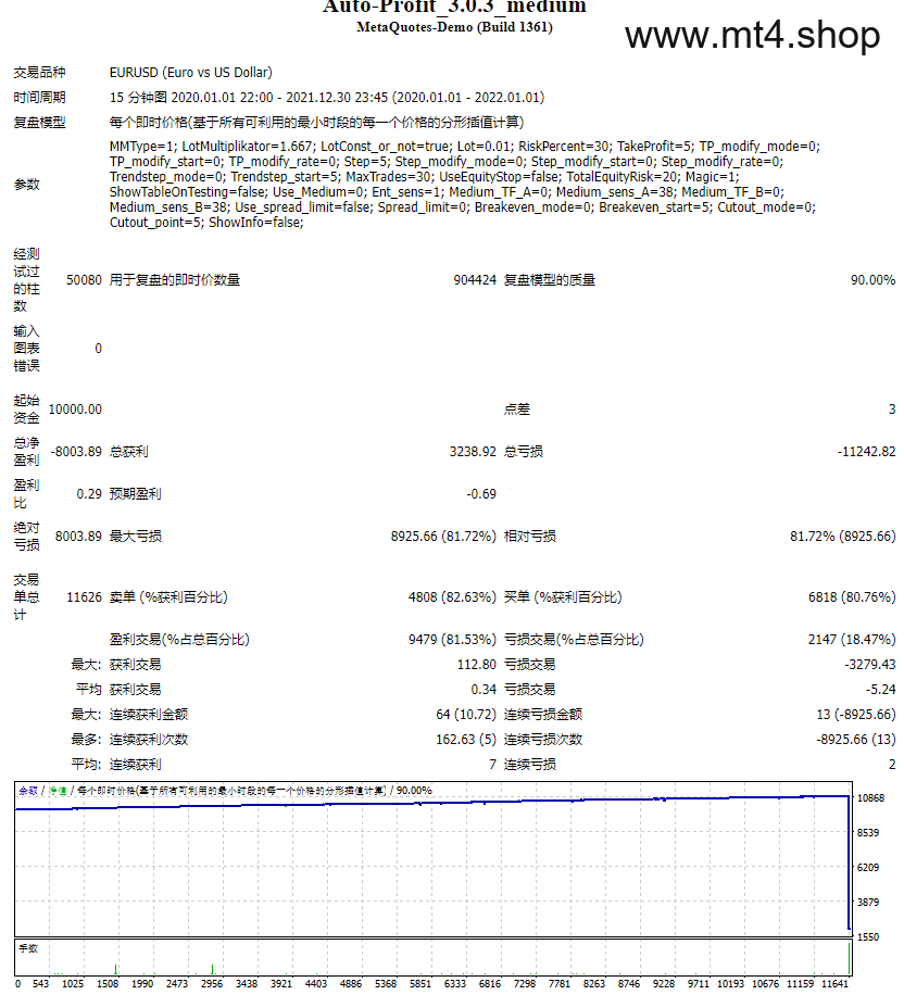 Auto-Profit_3.0.3_medium 源码