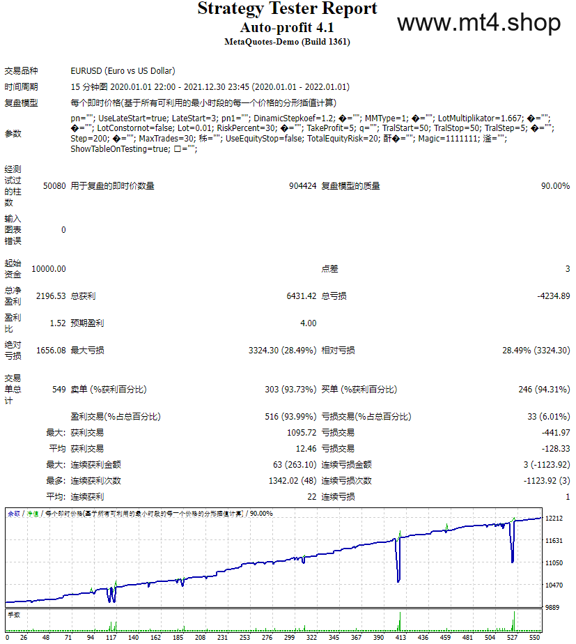Auto-profit 4.1