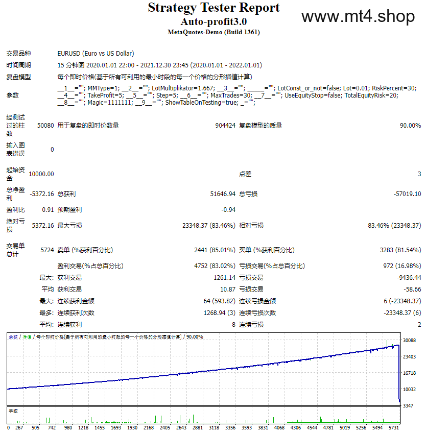 Auto-profit3.0 源码