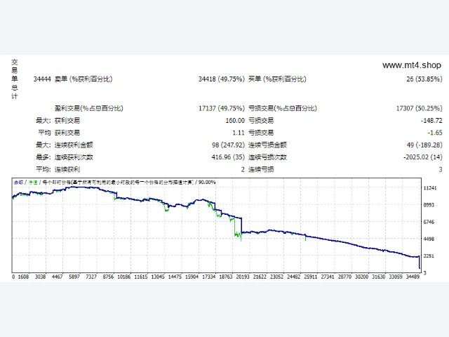 FOREX Combo 1.46 EDU 源码 图片 2