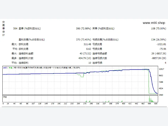 Forex Hacked Pro 图片 2