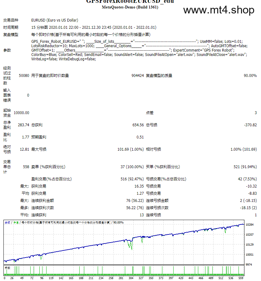 GPSForexRobotEURUSD_edu 源码