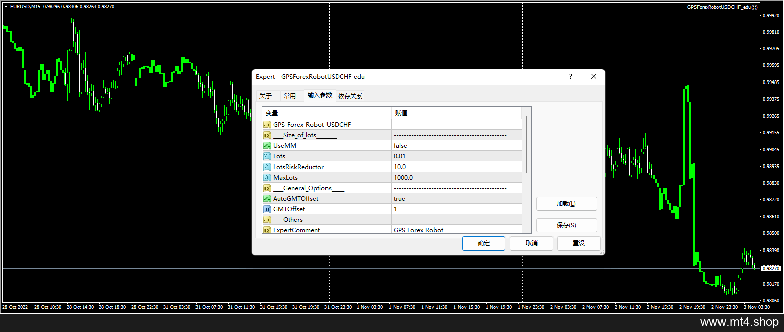 GPSForexRobotUSDCHF_edu 源码