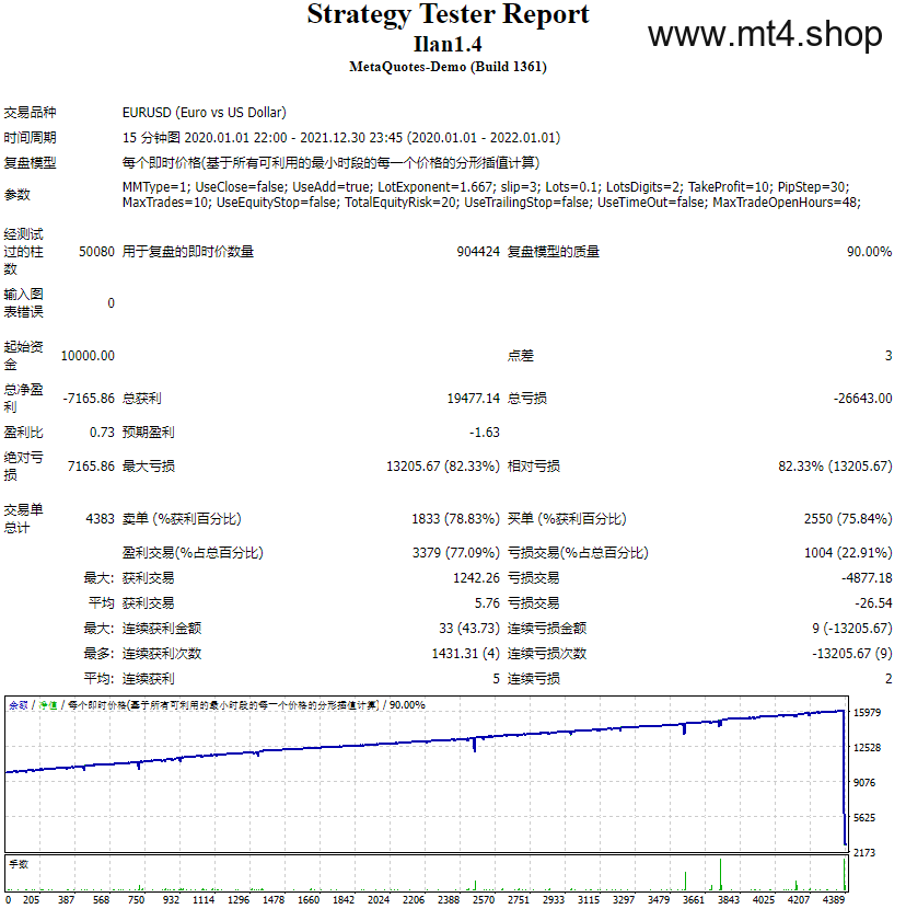 Ilan1.4 源码
