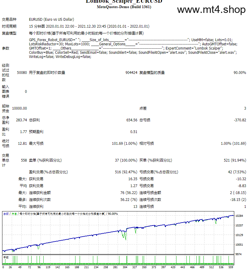 Lombok_Scalper_EURUSD 源码