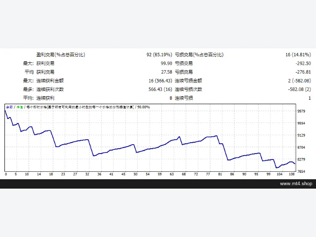 Quantina-Intelligence Forex Robot 2012_EDU 源码 图片 2