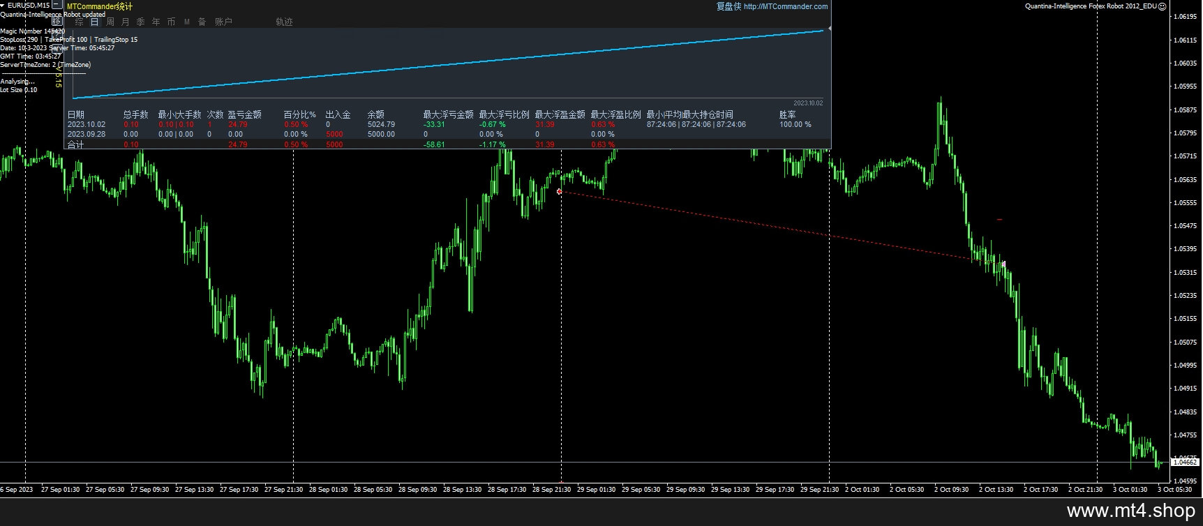 Quantina-Intelligence Forex Robot 2012_EDU 源码