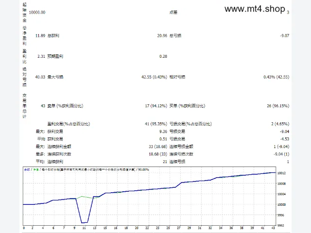 Exp – GOOD SANTA MT4 20190801 DEMO_fix 图片 2
