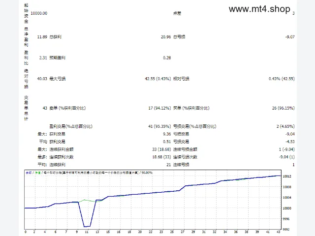 Exp – TickSniper MT4 20190801_fix 图片 3