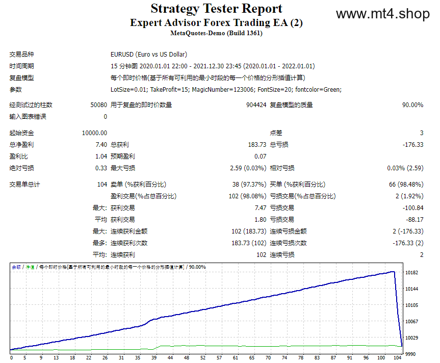 Expert Advisor Forex Trading EA (2)