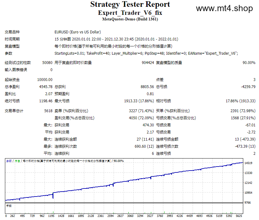 Expert_Trader_V6_fix