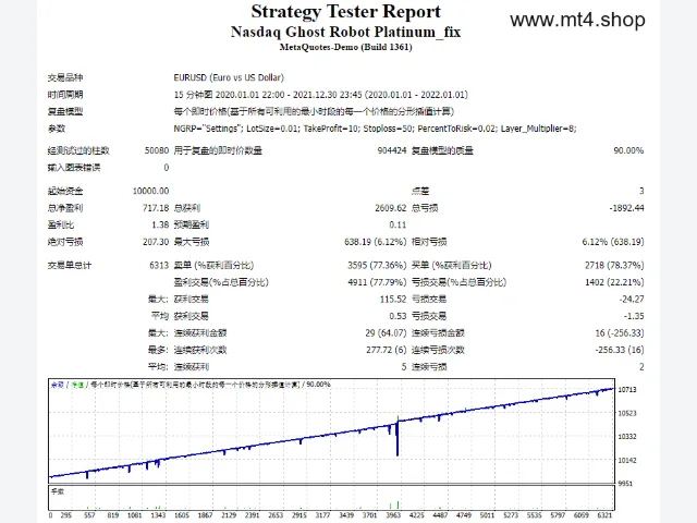 Nasdaq Ghost Robot Platinum_fix 图片 2