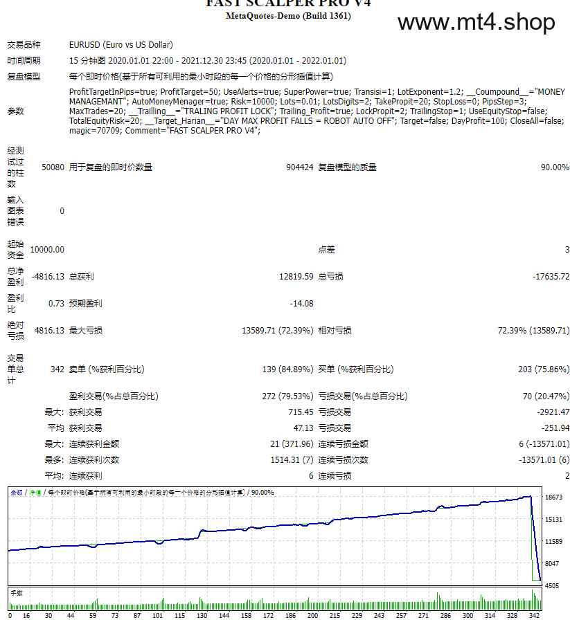 FAST SCALPER PRO V4