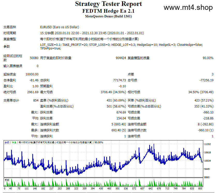 FEDTM Hedge Ea 2.1