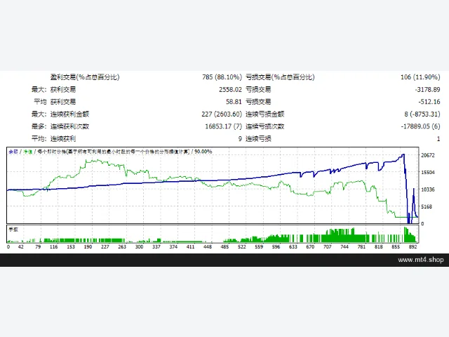 Fibo Titan Grid 图片 2
