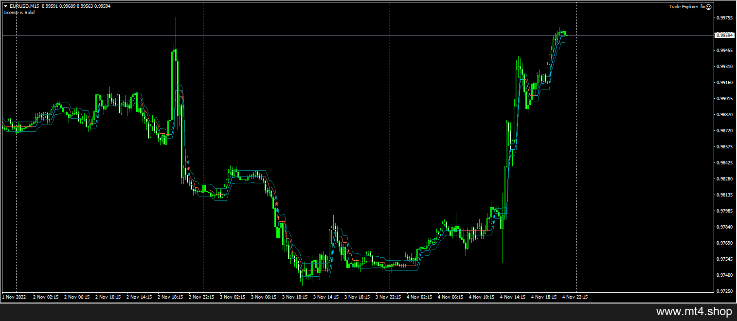 LEAPFX-Trade_Explorer