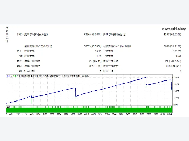 FILE EA SCALPER ORION 源码 图片 3