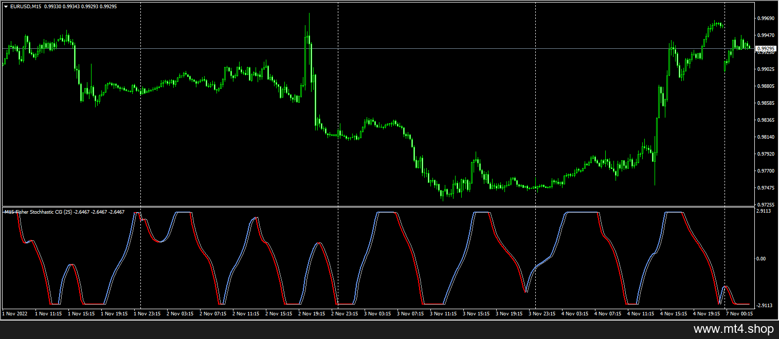 fisher stochastic cg (mtf + alerts + arrows)