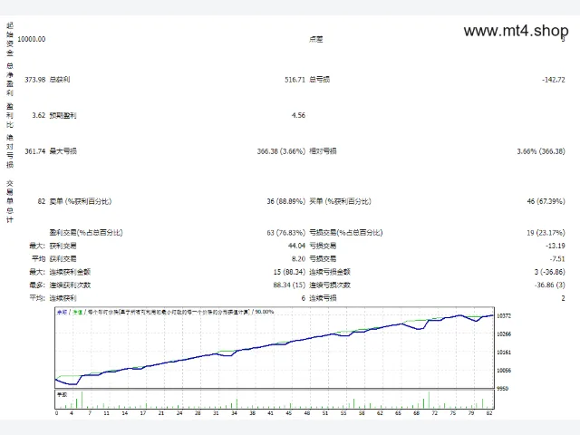 Flex EA V4.95i 图片 2