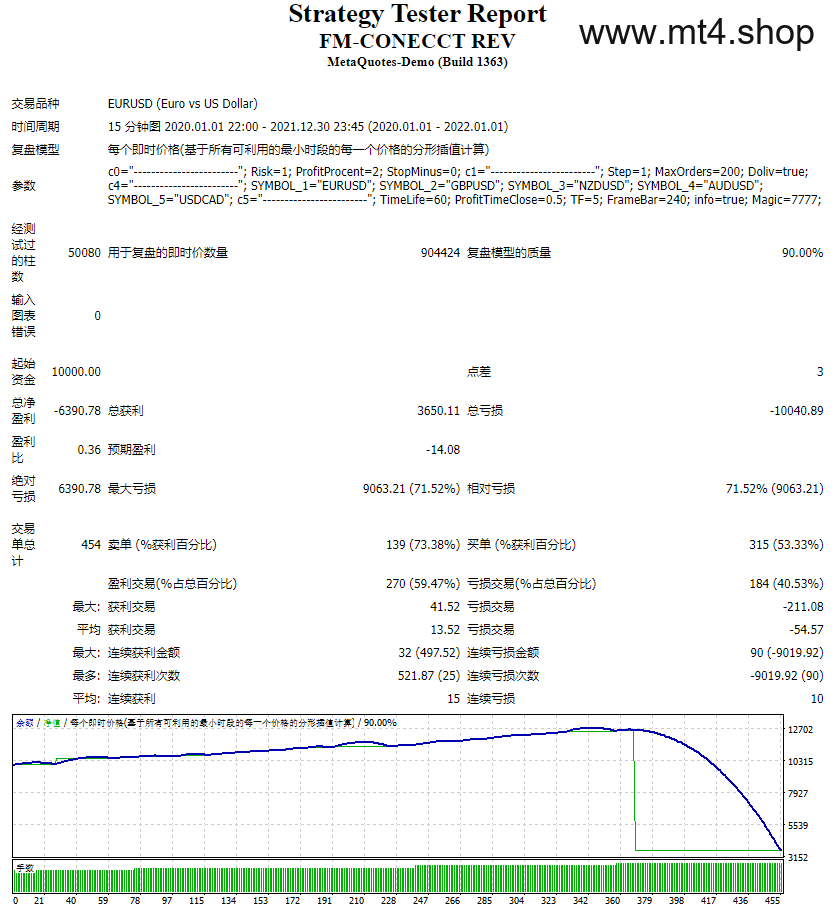 FM-CONECCT REV 源码