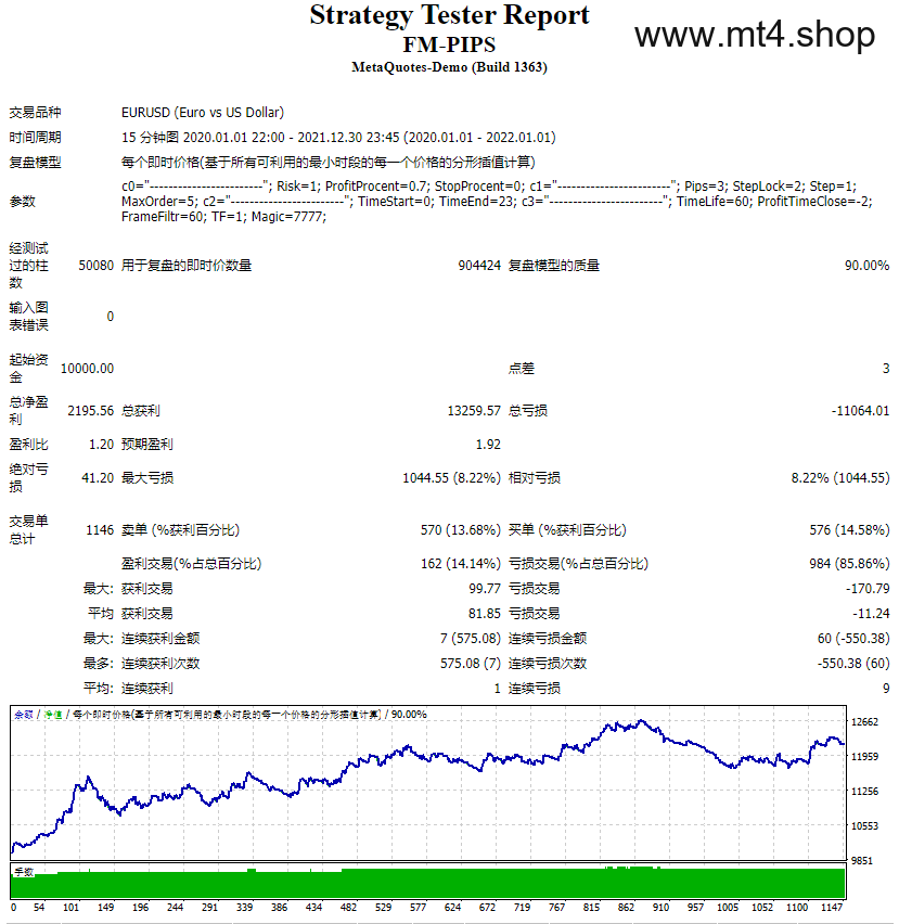 FM-PIPS 源码