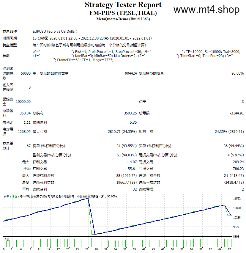 FM-PIPS (TP,SL,TRAL) 源码