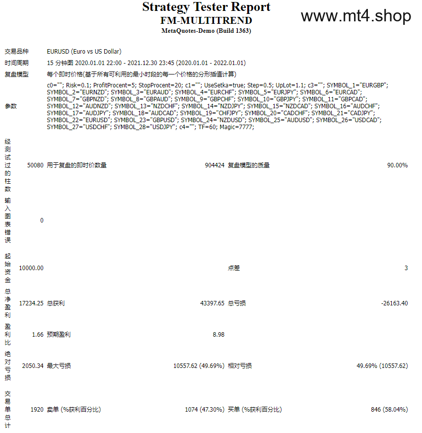 FM-MULTITREND 源码